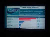 Навальный попался на лжи про украинские выборы и Первый канал