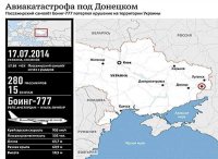 Малайзийские эксперты попали под обстрел украинской авиации