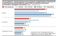 "Люди не понимают, что происходит... т.к. руководство России не знает, чего хочет от Новороссии"