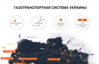 Украина запустила реверсные поставки газа из Словакии