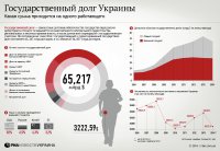 Государственный долг Украины