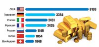 США не отдают чужое золото