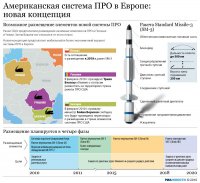 МИД: В США признали потенциальную направленность ПРО против «угроз со стороны России»