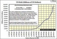 Госдолг Украины растет со скоростью света