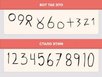 Эволюция чисел