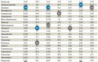 Россия и Украина. Демографические сравнения