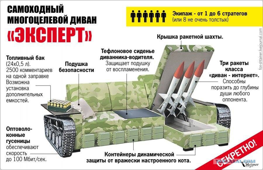 Неравный бой. Диванным войскам посвящается