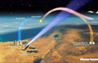 США на Украину свозят элементы ПРО