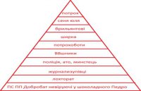 Пирамида хунты