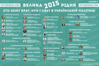 Кто кому кум, сват и брат в украинской политике