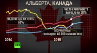 Массовые сокращения из-за падения цен на нефть толкают канадцев на самоубийство