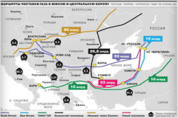 Газовый ход конем или куда зовет труба