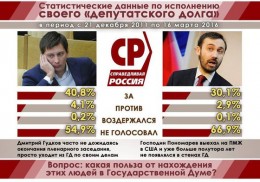 Оппозиция. Гудков и Пономарев практически не голосовали в ГосДуме