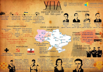 Полонофобия и нацизм от УИНП