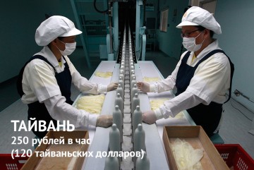 Зарплате — час