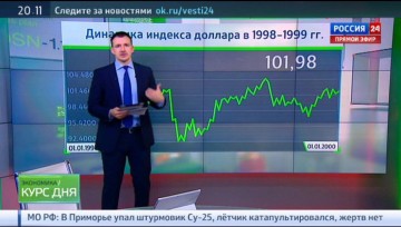Экономика. Курс дня, 30 марта 2016 года