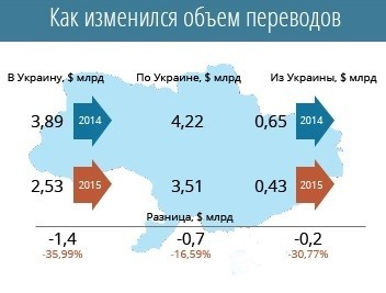 Украина: заробитчанское счастье под угрозой