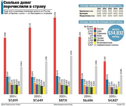 Украина: заробитчанское счастье под угрозой