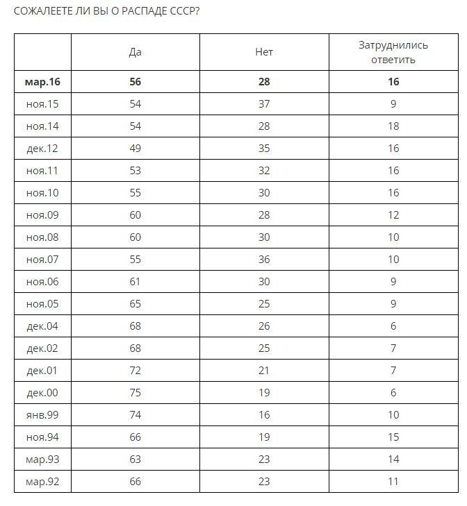 О реабилитации Ленина О реабилитации Ленина