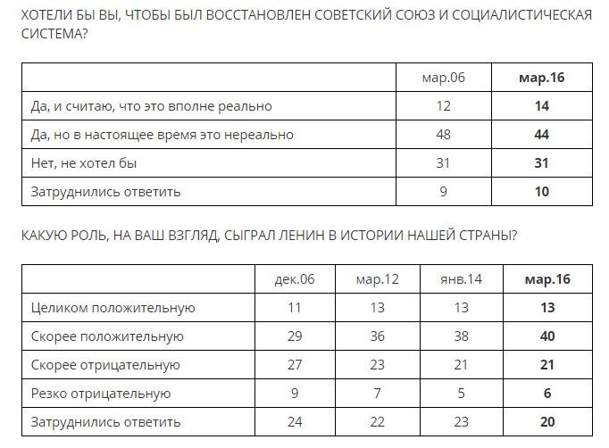 О реабилитации Ленина О реабилитации Ленина