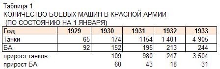 Хитрый план, который сработал. К 87-летию первой пятилетки Хитрый план, который сработал. К 87-летию первой пятилетки