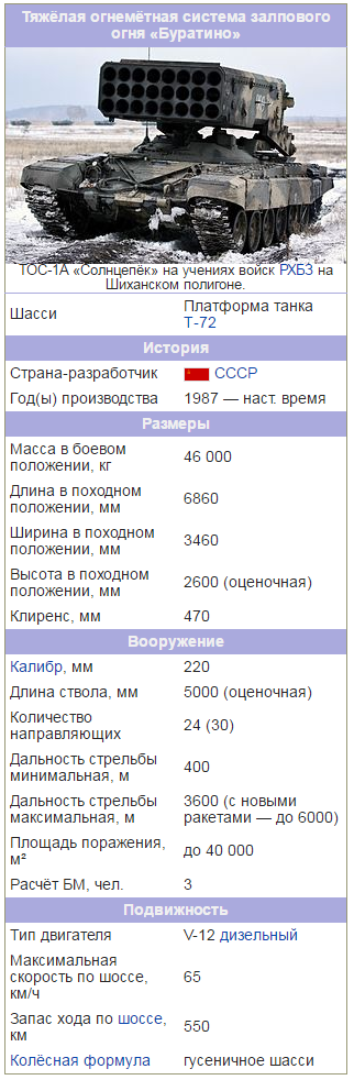 Огнемет «Солнцепек»: репетиция апокалипсиса