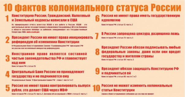 Как россияне сами себе одели на шею хомут американской оккупации. Итог всенародного голосования по проекту Конституции РФ 12 декабря 1993 года