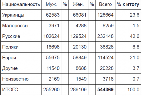В Британской Энциклопедии 1911 года нет украинского языка, а есть малорусский диалект