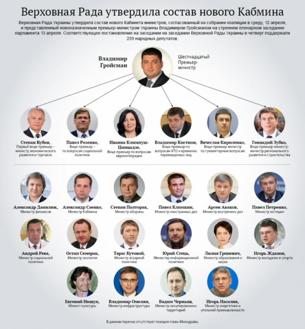 Американо-винницкий гройсманат
