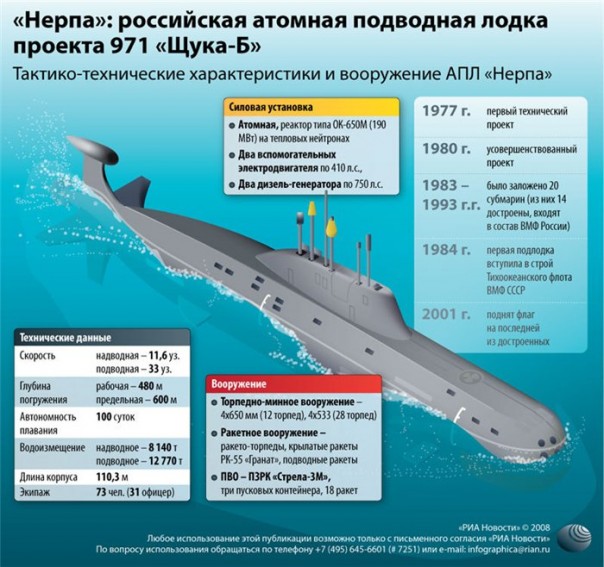 Опасения США не напрасны: реальная Русская угроза