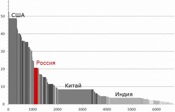 Бедность как порок: либеральные мифы о нищете русских