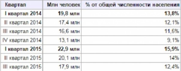 Бедность как порок: либеральные мифы о нищете русских