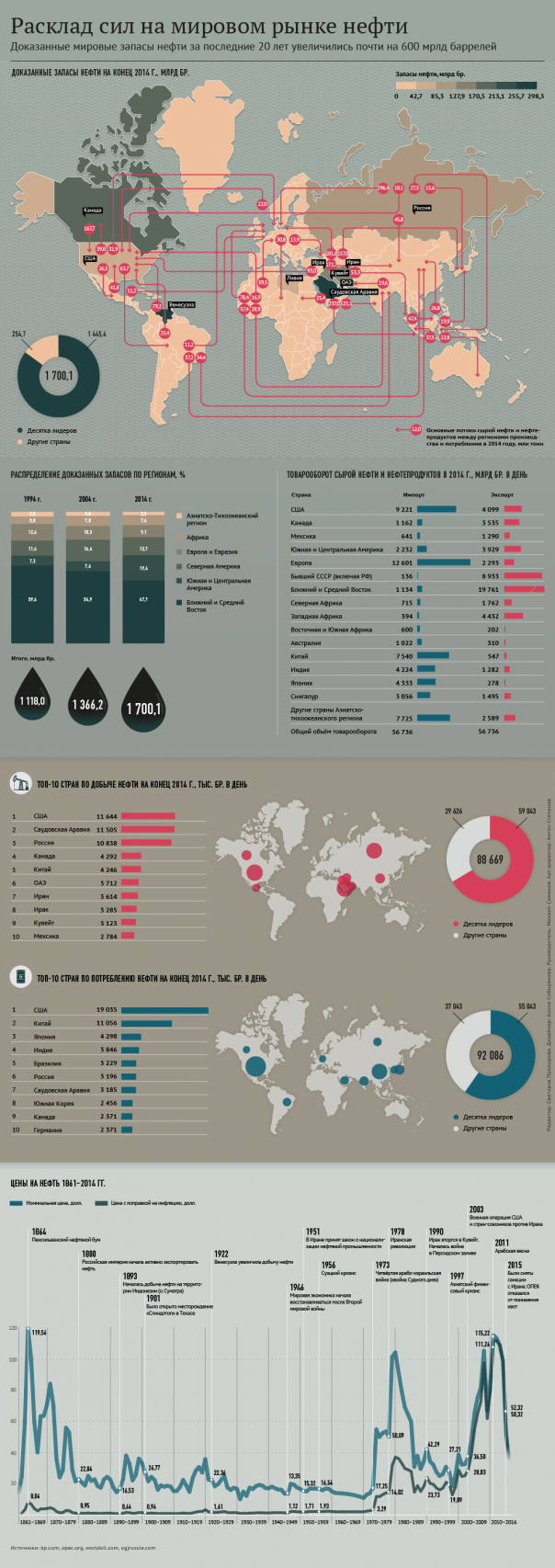 Источник: встреча по нефти в Дохе может начаться после 12.00 Источник: встреча по нефти в Дохе может начаться после 12.00