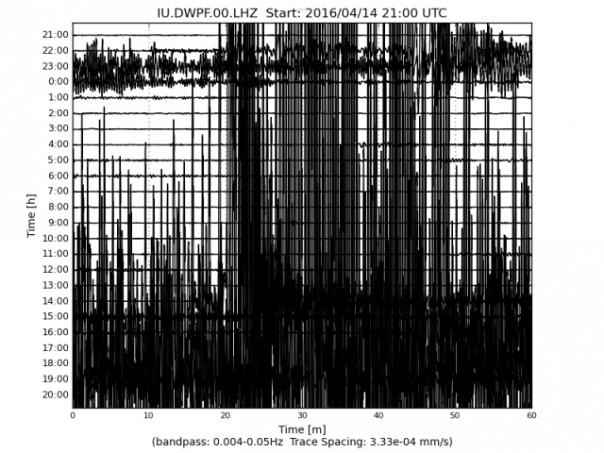 Японские сейсмологи предупредили о вероятности мегаземлетрясения