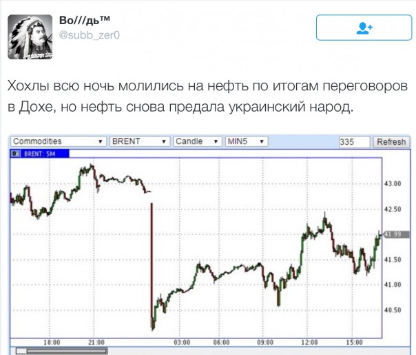 Новости дня от Юлии Витязевой 18.04.2016 Новости дня от Юлии Витязевой 18.04.2016