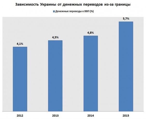 Украина: заробитчанское счастье под угрозой
