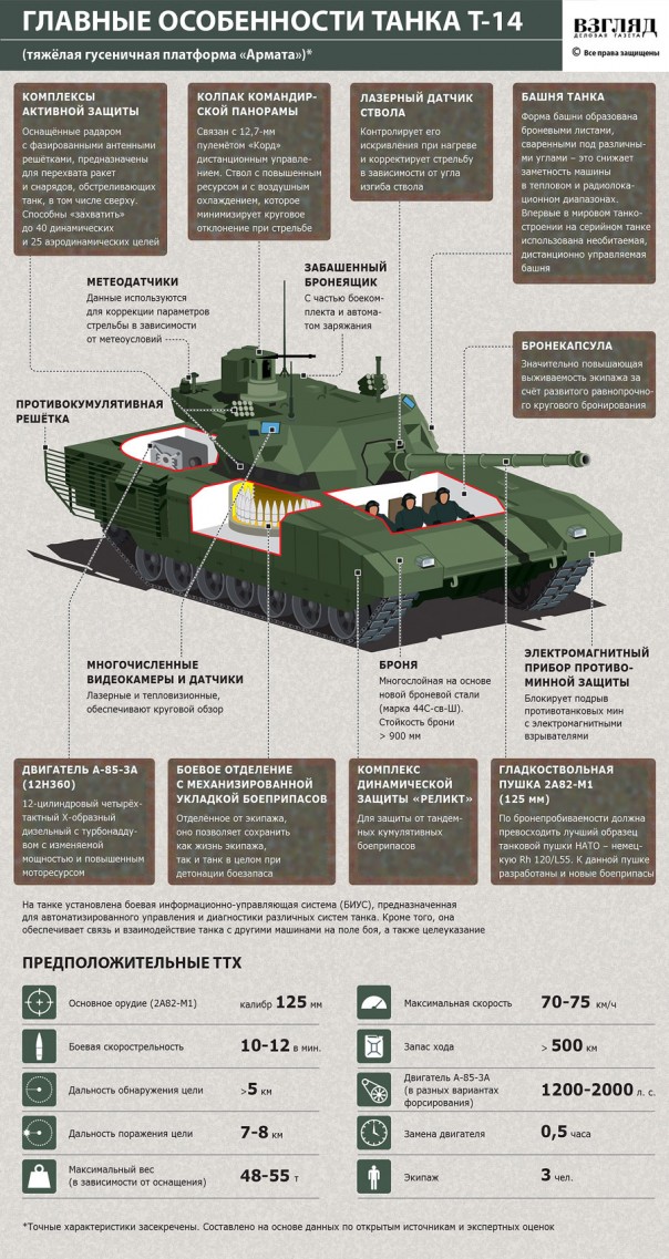 Минобороны заказало 100 танков «Армата»