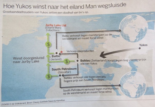 Голландская газета раскрыла преступную схему Ходорковского Голландская газета раскрыла преступную схему Ходорковского
