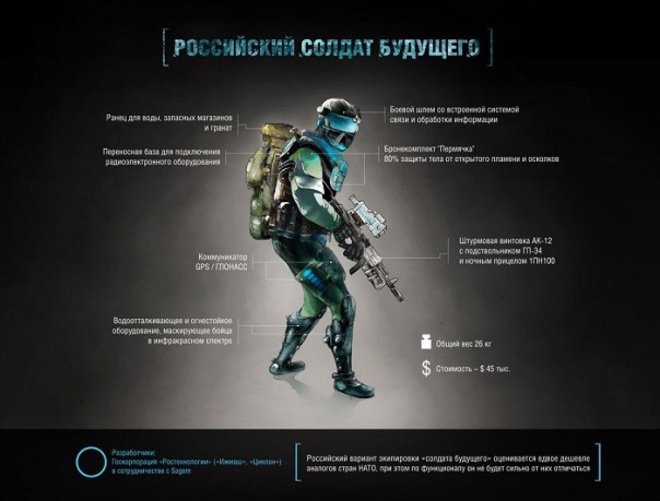 Ростех: вместо наушников и микрофона кости черепа