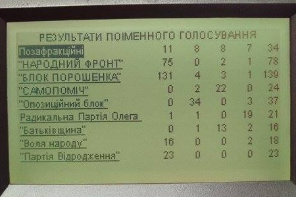 Украинская «ширка» - сговор у корыта Украинская «ширка» - сговор у корыта