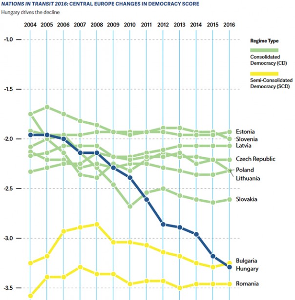 Рейтинг демократии с толерантными комментариями