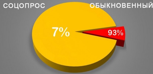 Подготовка украинских граждан «свидомого» образца к возобновлению активных боевых действий, ведется согласно расписанию