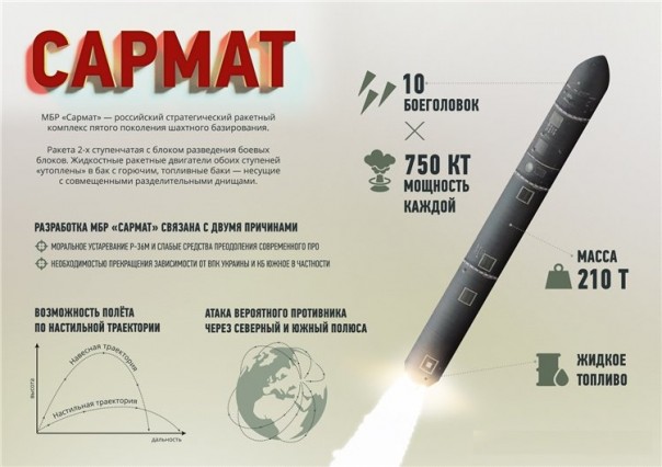 Ядерный паритет: система ПРО НАТО на «задворках истории» Ядерный паритет: система ПРО НАТО на «задворках истории»