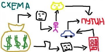 «Панамские бумажки»: бездарно и некреативно. Александр Роджерс