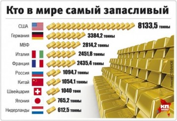 «Золотая война»: британские бумажки против российских слитков