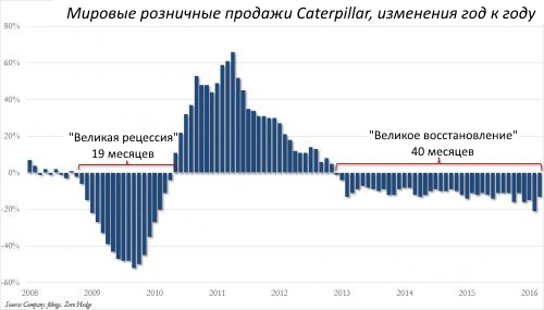 Нефть растёт, и это хорошо