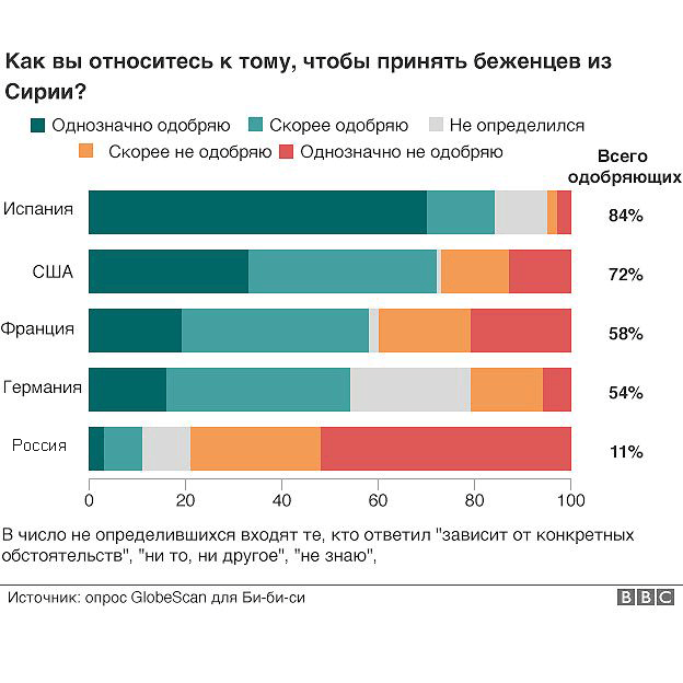 Запад счел Россию самой ментально закрытой страной