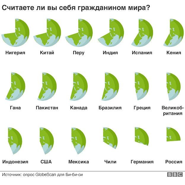 Запад счел Россию самой ментально закрытой страной