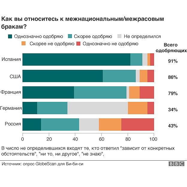 Запад счел Россию самой ментально закрытой страной