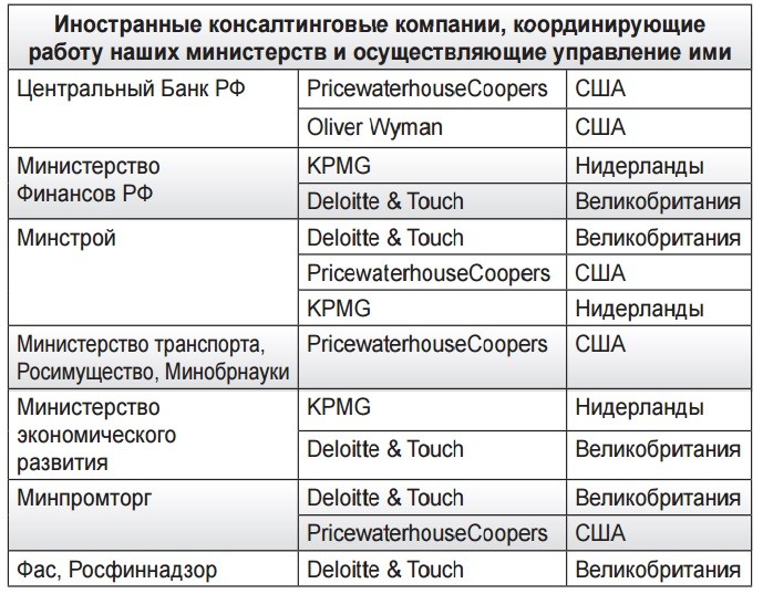 Почему Центральный банк России не подчиняется ни Президенту, ни Правительсту РФ?